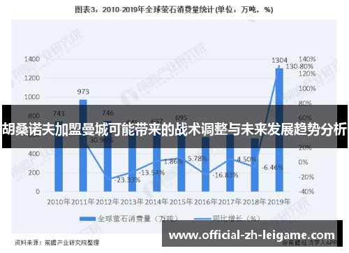 胡桑诺夫加盟曼城可能带来的战术调整与未来发展趋势分析 胡桑诺夫加盟曼城可能带来的战术调整与未来发展趋势分析