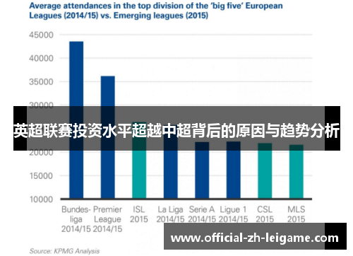英超联赛投资水平超越中超背后的原因与趋势分析