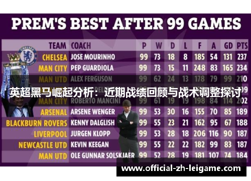 英超黑马崛起分析：近期战绩回顾与战术调整探讨