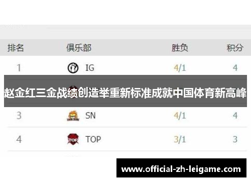 赵金红三金战绩创造举重新标准成就中国体育新高峰