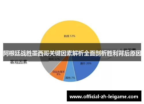 阿根廷战胜墨西哥关键因素解析全面剖析胜利背后原因