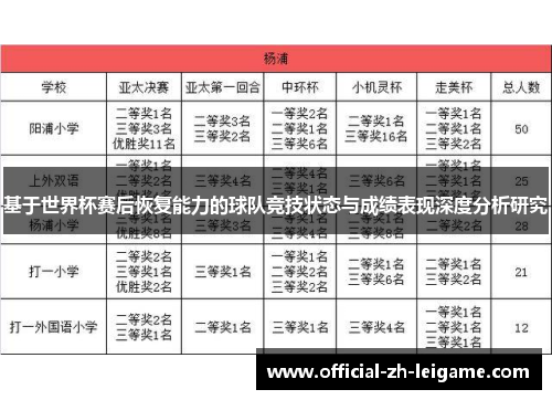 基于世界杯赛后恢复能力的球队竞技状态与成绩表现深度分析研究