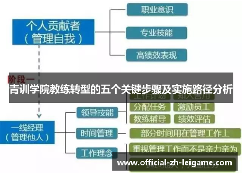 青训学院教练转型的五个关键步骤及实施路径分析 青训学院教练转型的五个关键步骤及实施路径分析
