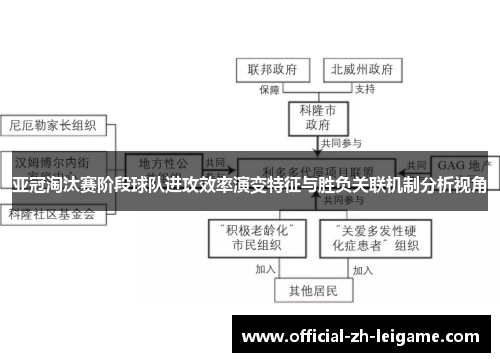 亚冠淘汰赛阶段球队进攻效率演变特征与胜负关联机制分析视角 亚冠淘汰赛阶段球队进攻效率演变特征与胜负关联机制分析视角