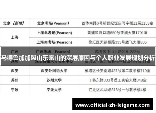 马德鲁加加盟山东泰山的深层原因与个人职业发展规划分析