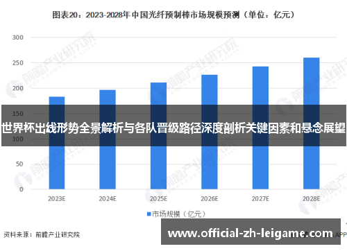 世界杯出线形势全景解析与各队晋级路径深度剖析关键因素和悬念展望 世界杯出线形势全景解析与各队晋级路径深度剖析关键因素和悬念展望
